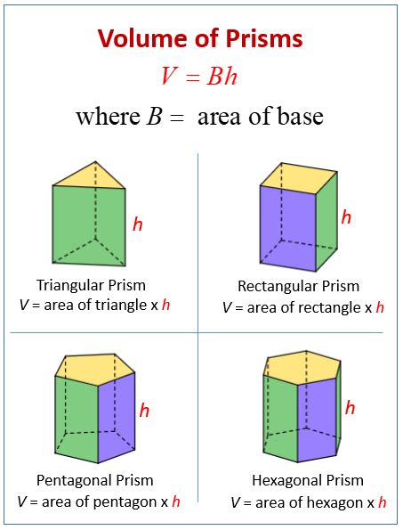 Volume Of Prism Worksheets