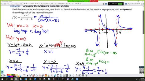 Section 2 6b Notes Rational Functions Youtube