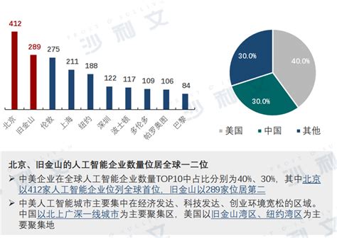 中美ai产业报告：三大维度还原最新中美ai竞赛 电子工程专辑