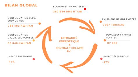 Panneau solaire photovoltaïque Casablanca Maroc Solar Power