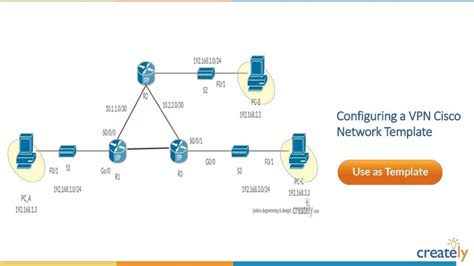 Cisco Network Diagram Templates by Creately