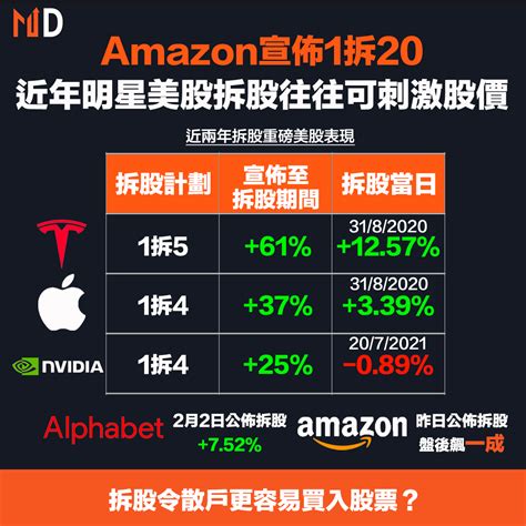 【拆股潮】amazon宣佈1拆20，近年明星美股拆股往往可刺激股價 Market Digest