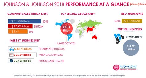 Johnson And Johnson Company Snapshot And Swot Analysis Market Research Reports® Inc