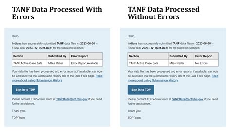tdp submitting data  tdp