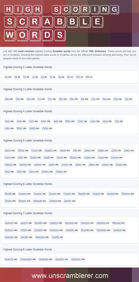 High Scoring Scrabble Words Scrabble Words Best Scrabble Words Scrabble