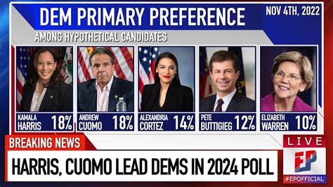 Cnn Poll And Early Campaigns 2024 Primary Ep 1 Youtube