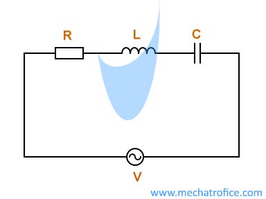 RLC Series Circuit Impedance and Resonance Frequency Calculator