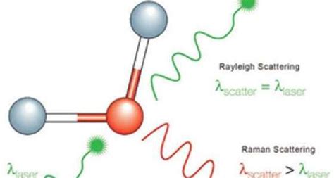 Raman Spectroscopy - Atomic Echo