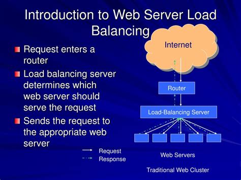 Ppt Web Server Load Balancingscheduling Powerpoint Presentation