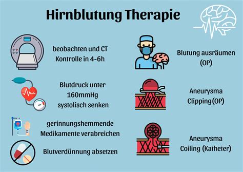 Schlaganfall Behandlung akute medikamentöse Therapie Reha Schlaganfall