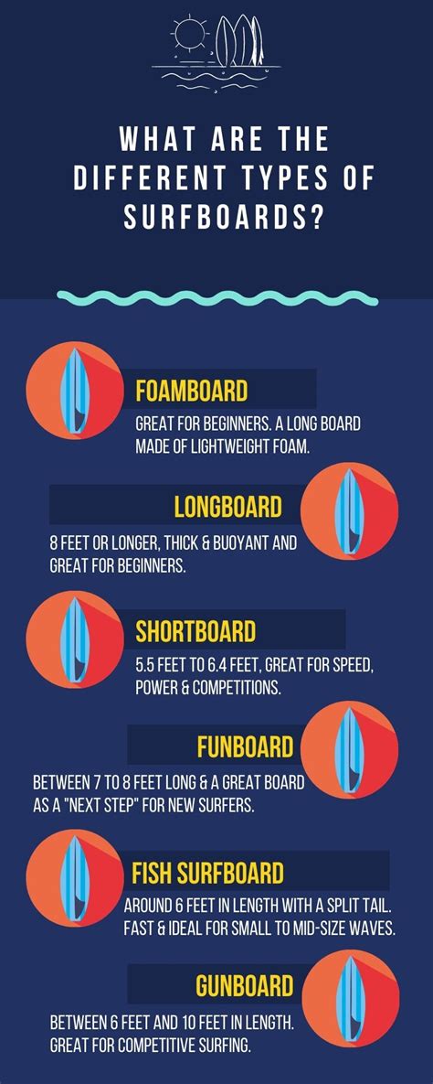 Different Types Of Surfboards Wetsuit Wearhouse Blog