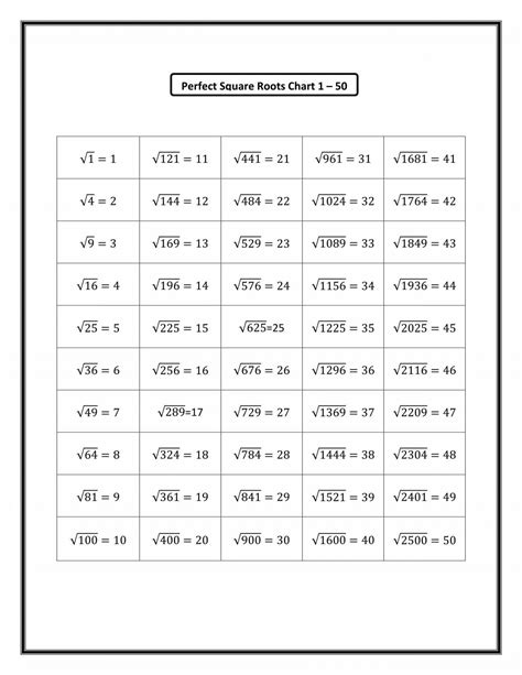 Square Roots Worksheets Square Root 8th Grade Math Free Work