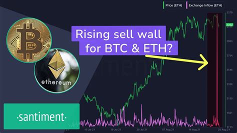 Massive Exchange Inflow Spikes In Btc And Eth Sell Off Signal Youtube