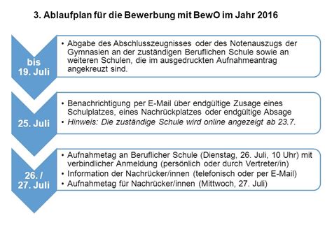 Bewo Zentrales Bewerberverfahren Online Ppt Herunterladen