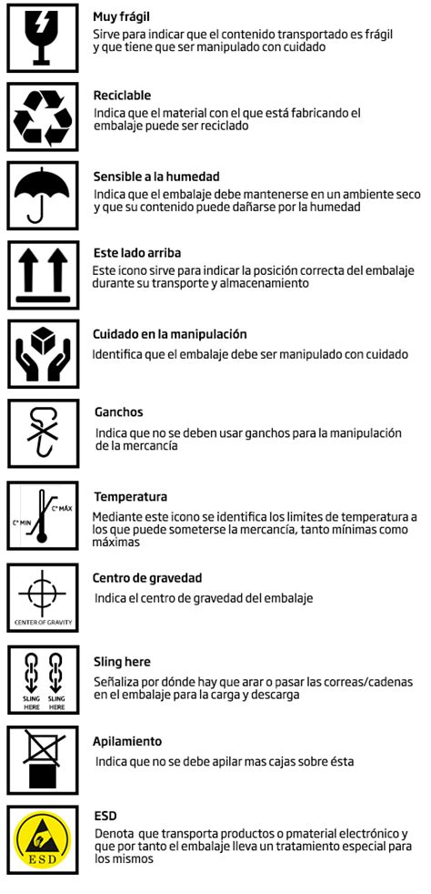 La simbología en el embalaje industrial