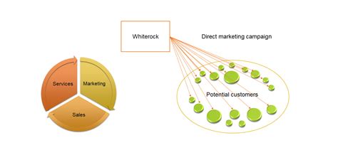 MarketingBuzz Technology Direct Marketing