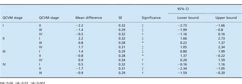 Table From The Relationship Between Salivary Insulin Like Growth