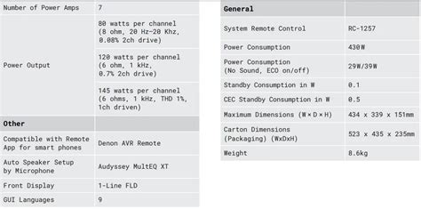 DENON AVR X1800H AV Receiver Instruction Manual