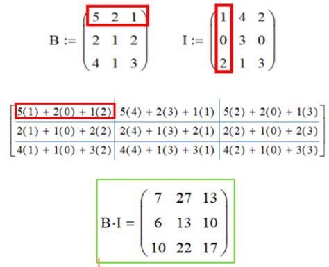 Clase Digital Multiplicaci N De Matrices Recursos Educativos Abiertos