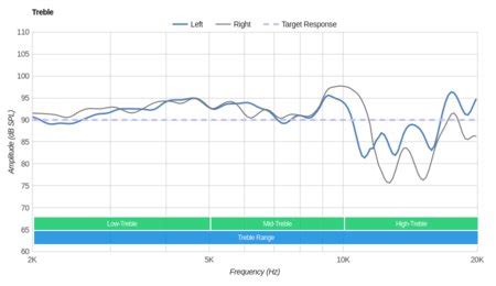 Philips SHP9500 Review - RTINGS.com