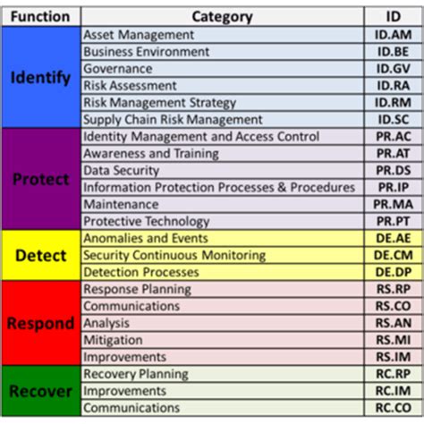 Quickstart Guide Nist Cybersecurity Framework