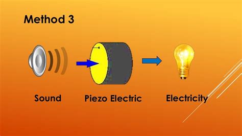 Conversion Of Sound Energy Into Electric Energy