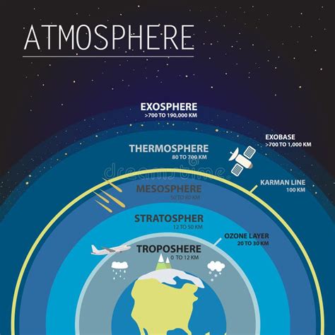 Pictorial Diagram Of The Atmosphere - Uploadism