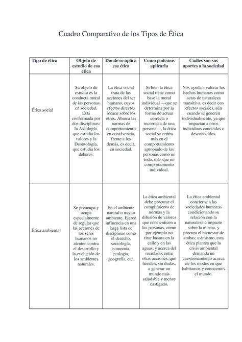 Cuadro Comparativo De Los Tipos Ponasa