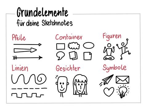 Das Sketchnotes Tutorial Effektiv Sketchnoting Lernen