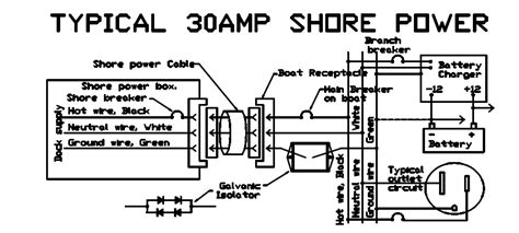 Marine Shore Power Wiring Diagram Electrical Behavior Of A