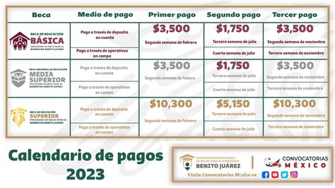 ≫ Conoce El Nuevo Calendario De Pagos Beca Benito Juárez 2023 ️【 Enero