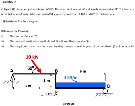 Solved A Figure Q3 Shows A Rigid Step Beam Abcd The Beam Is Pinned