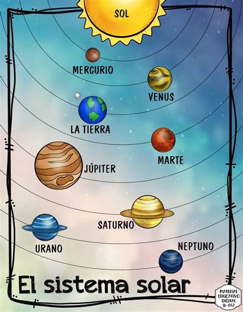 Estupendos diseños para enseñar y aprender el sistema solar y sus