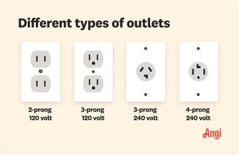 bad outlet affect  angi