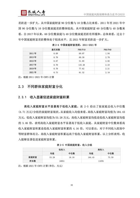 长城人寿：2023年中国家庭风险保障体系白皮书 互联网数据资讯网 199it 中文互联网数据研究资讯中心 199it