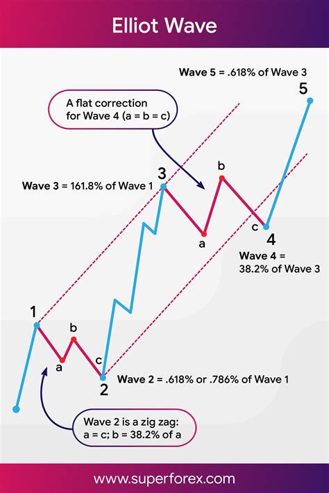 Forex Learn Forex Trading Tradingforex Trading Charts Stock Trading