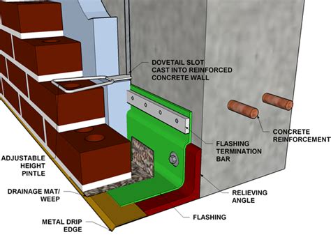 Brick Veneer Reinforced Cast In Place Concrete Ernest Maier