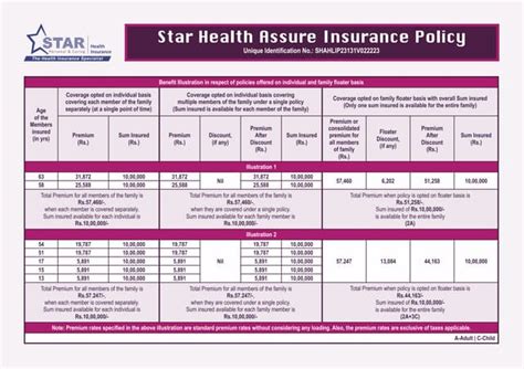 Benefitillustration Starhealthassureinsurancepolicypdf