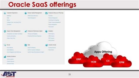 Cloud Computing Basics