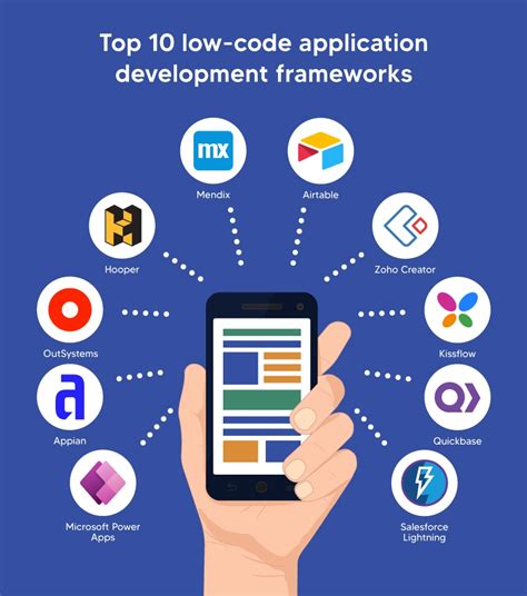 Low Codeno Code Vs Traditional Software Development