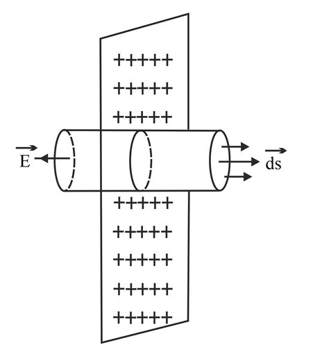 Use Gausss Law To Obtain The Expression For The Electric Field Due To A