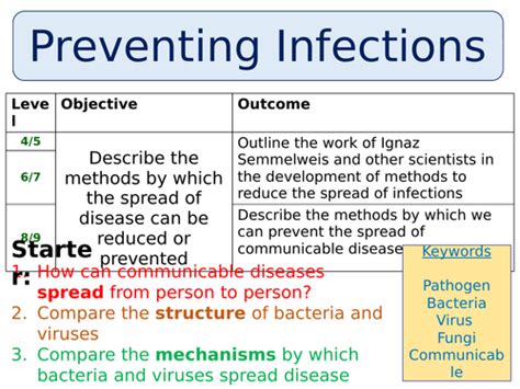 New Aqa Gcse Specification Preventing Infections By Swiftscience