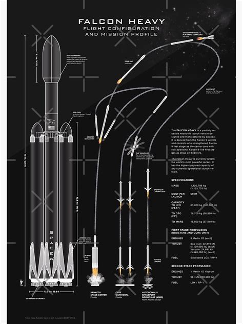 Spacex Falcon Heavy Spacecraft Nasa Rocket Blueprint In High Resolution