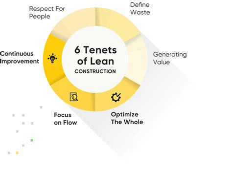 Lean Construction Evolved The Critical Role Of Performance Driven Insights