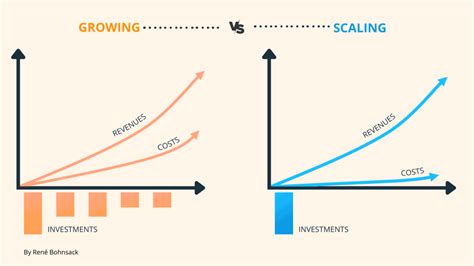 11 Effective Ways To Scale A Business Top 6 Mistakes In Scaling