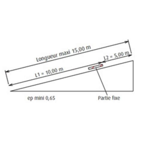 Critérios dimensionais VMZINC PT