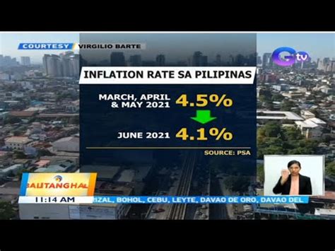 Inflation Rate Sa Pilipinas Videos Gma News Online