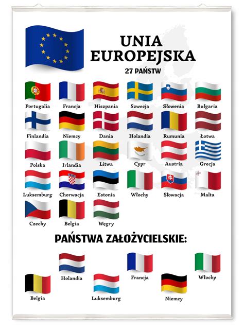 Plakat edukacyjny flagi Unii Europejskiej państwa 11536923259 Allegro pl