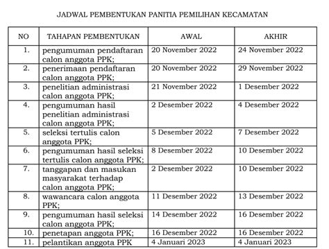 Kpu Way Kanan Memanggil Rekrut Ppk Dan Pps Pemilu Dimulai