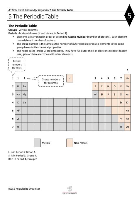 SOLUTION IGCSE Chemistry Periodic Table Studypool